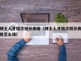 博士人才档次划分表格（博士人才档次划分表格怎么填）